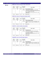 Предварительный просмотр 671 страницы IDT PCI Express 89HPES32NT24xG2 User Manual