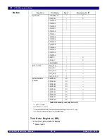 Предварительный просмотр 704 страницы IDT PCI Express 89HPES32NT24xG2 User Manual