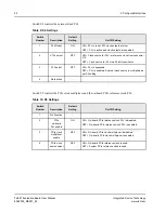 Preview for 22 page of IDT PEB383 (QFN) User Manual