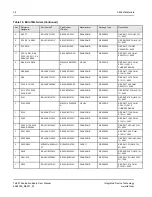 Preview for 36 page of IDT PEB383 (QFN) User Manual