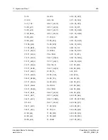 Preview for 209 page of IDT PowerSpan II Manual