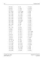 Preview for 230 page of IDT PowerSpan II Manual