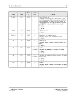 Preview for 253 page of IDT PowerSpan II Manual