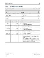 Preview for 255 page of IDT PowerSpan II Manual