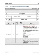 Preview for 283 page of IDT PowerSpan II Manual