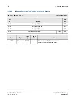 Preview for 364 page of IDT PowerSpan II Manual