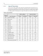 Preview for 28 page of IDT Tsi310TM User Manual