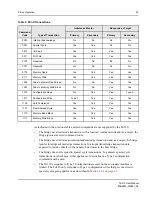 Preview for 29 page of IDT Tsi310TM User Manual