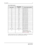 Preview for 41 page of IDT Tsi310TM User Manual