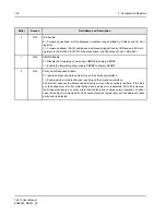 Preview for 104 page of IDT Tsi310TM User Manual