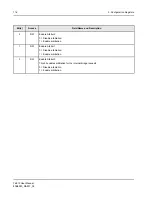 Preview for 116 page of IDT Tsi310TM User Manual