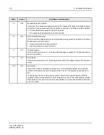 Preview for 138 page of IDT Tsi310TM User Manual