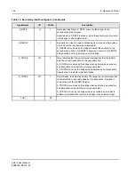 Preview for 156 page of IDT Tsi310TM User Manual