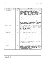 Preview for 158 page of IDT Tsi310TM User Manual