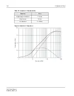 Preview for 162 page of IDT Tsi310TM User Manual