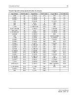 Preview for 169 page of IDT Tsi310TM User Manual