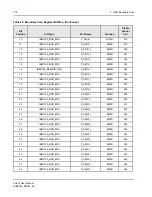 Предварительный просмотр 176 страницы IDT Tsi310TM User Manual