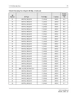 Предварительный просмотр 177 страницы IDT Tsi310TM User Manual