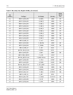 Предварительный просмотр 178 страницы IDT Tsi310TM User Manual