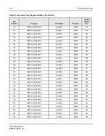 Preview for 180 page of IDT Tsi310TM User Manual