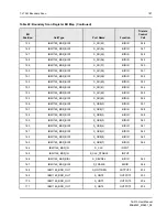 Preview for 181 page of IDT Tsi310TM User Manual