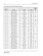 Preview for 182 page of IDT Tsi310TM User Manual