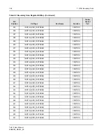 Preview for 184 page of IDT Tsi310TM User Manual