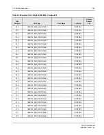 Preview for 185 page of IDT Tsi310TM User Manual