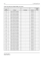 Preview for 186 page of IDT Tsi310TM User Manual