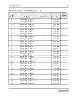 Preview for 187 page of IDT Tsi310TM User Manual