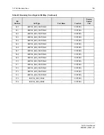 Preview for 189 page of IDT Tsi310TM User Manual