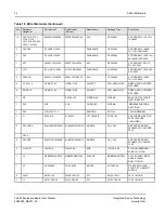 Preview for 34 page of IDT Tsi381 User Manual