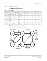 Предварительный просмотр 124 страницы IDT TSI384 User Manual