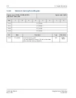 Предварительный просмотр 200 страницы IDT TSI384 User Manual