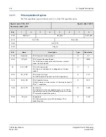 Предварительный просмотр 204 страницы IDT TSI384 User Manual