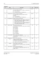 Предварительный просмотр 208 страницы IDT TSI384 User Manual