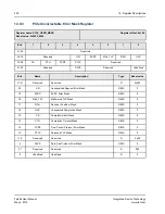 Preview for 220 page of IDT TSI384 User Manual