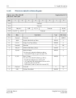 Preview for 222 page of IDT TSI384 User Manual