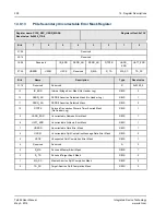 Preview for 228 page of IDT TSI384 User Manual