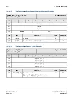 Preview for 230 page of IDT TSI384 User Manual