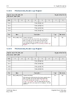 Preview for 232 page of IDT TSI384 User Manual