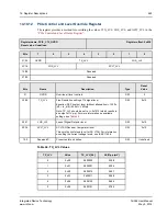 Preview for 245 page of IDT TSI384 User Manual