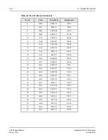 Preview for 246 page of IDT TSI384 User Manual