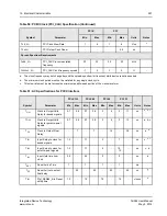 Предварительный просмотр 251 страницы IDT TSI384 User Manual