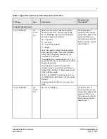 Предварительный просмотр 17 страницы IDT Tsi572 Hardware Manual