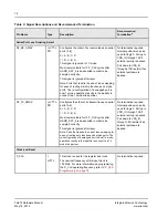 Preview for 18 page of IDT Tsi572 Hardware Manual