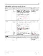 Предварительный просмотр 19 страницы IDT Tsi572 Hardware Manual