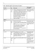 Предварительный просмотр 20 страницы IDT Tsi572 Hardware Manual