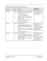 Предварительный просмотр 21 страницы IDT Tsi572 Hardware Manual