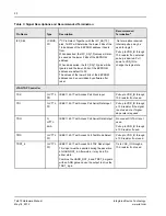 Предварительный просмотр 22 страницы IDT Tsi572 Hardware Manual